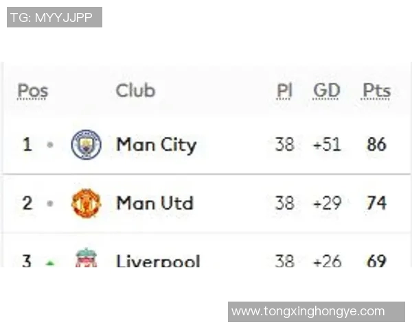 利物浦主帅克洛普警告球员不可骄傲，称英超争冠形势仍不明朗